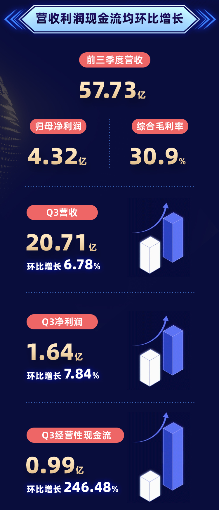壹定发(中国游)最新官方网站