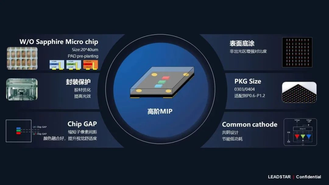 壹定发领航高阶MIP手艺刷新 开启Micro LED显示新时代