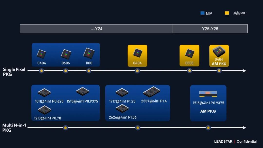 壹定发领航高阶MIP手艺刷新 开启Micro LED显示新时代