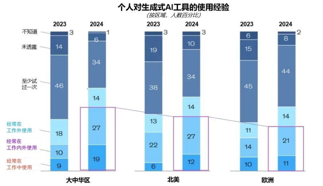 突出重围！壹定发·虚拟动点行动大模子入选“2024中国大模子TOP50企业潜力榜”