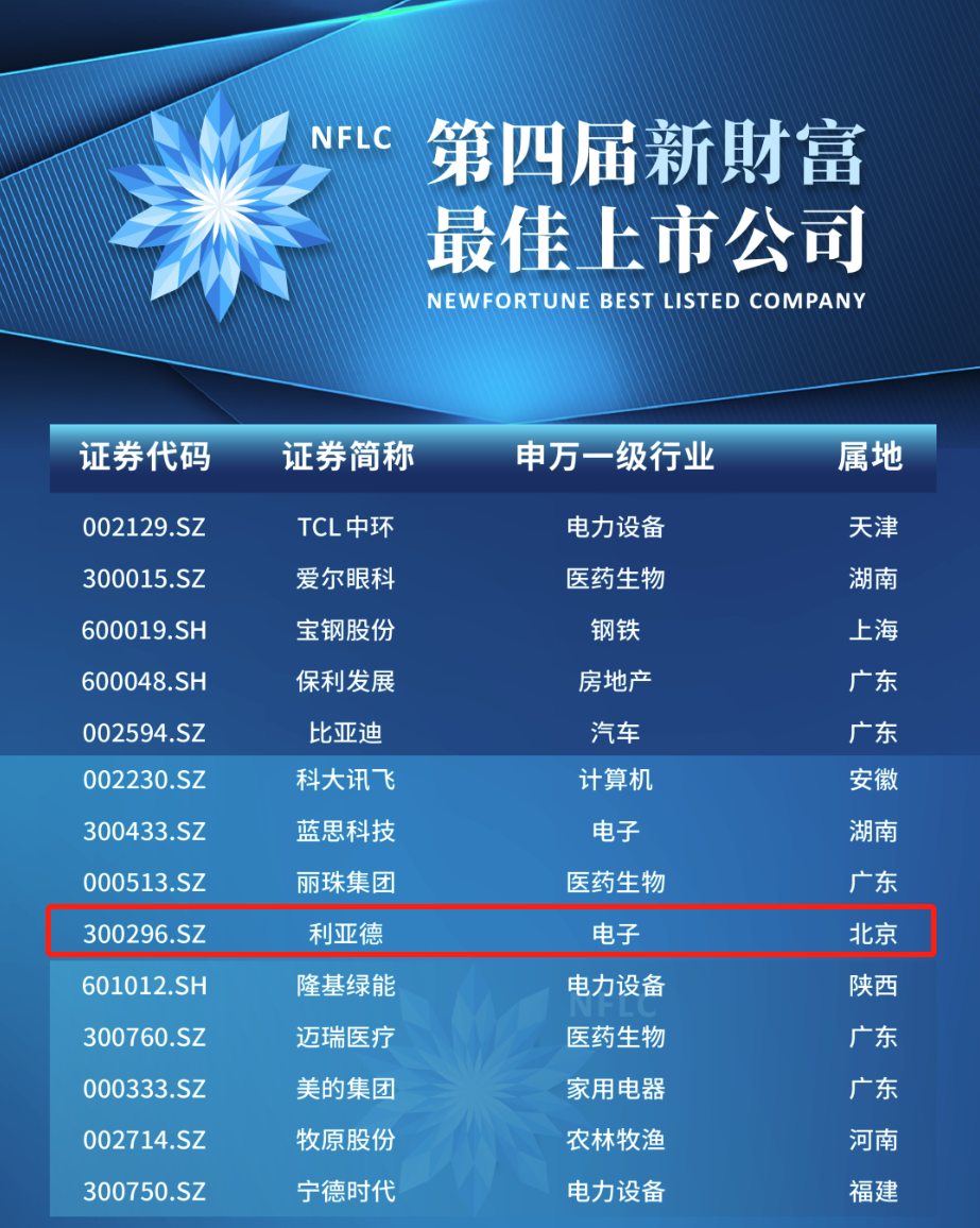 壹定发(中国游)最新官方网站