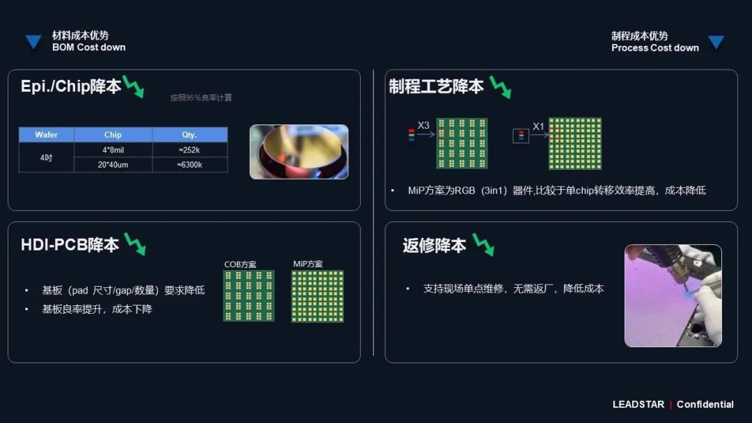壹定发领航高阶MIP手艺刷新 开启Micro LED显示新时代