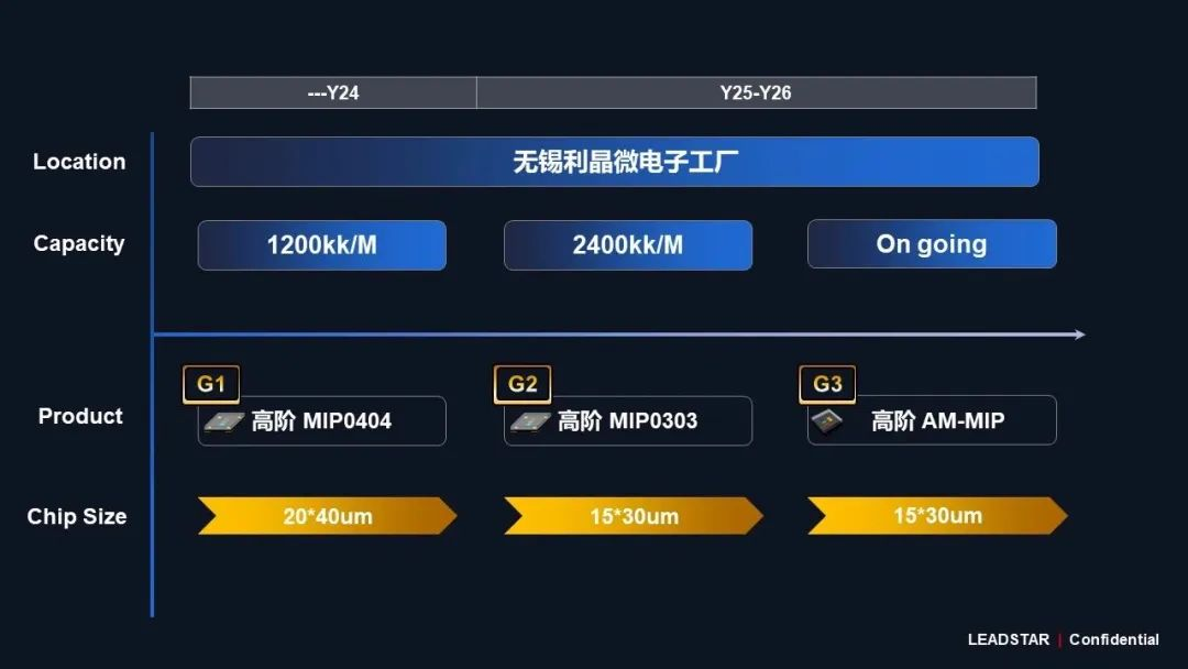 壹定发领航高阶MIP手艺刷新 开启Micro LED显示新时代