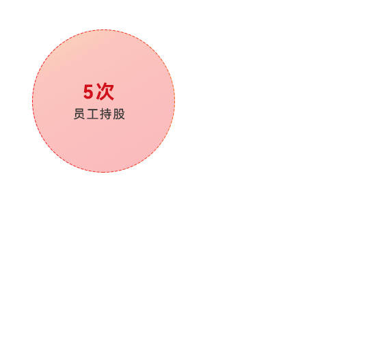 壹定发(中国游)最新官方网站