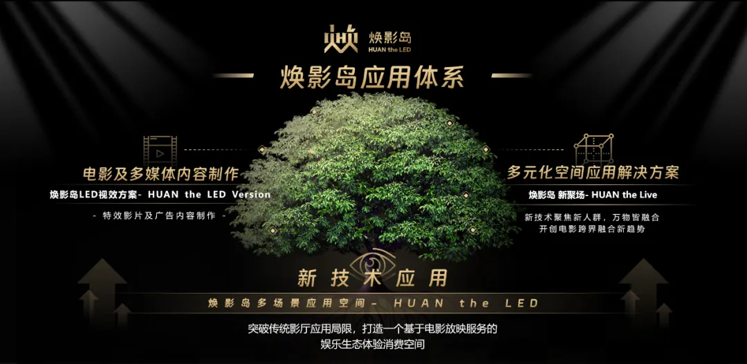 “上游内容制作+下游场景体验” 壹定发推动影戏工业加速升级