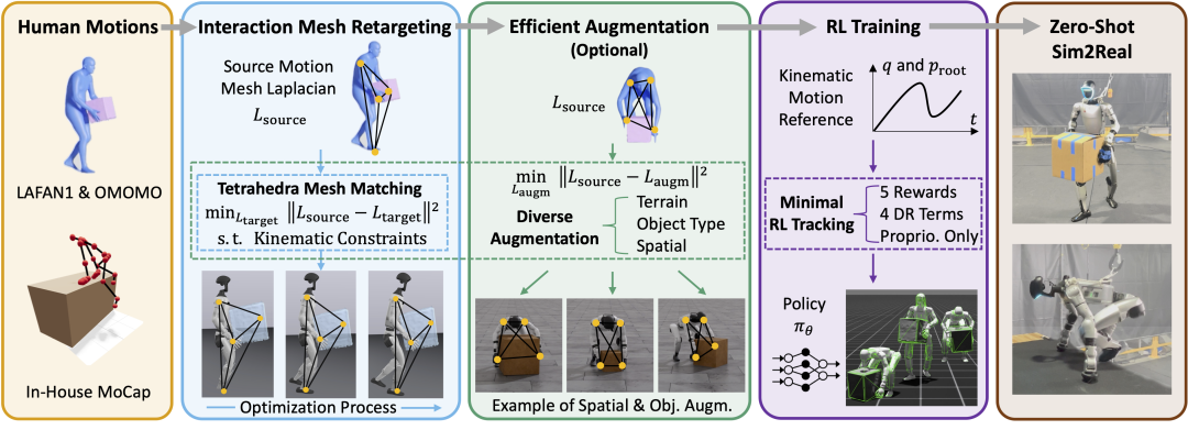 从实验室迈向现实天下，，，壹定发OptiTrack助力人形机械人取得新突破